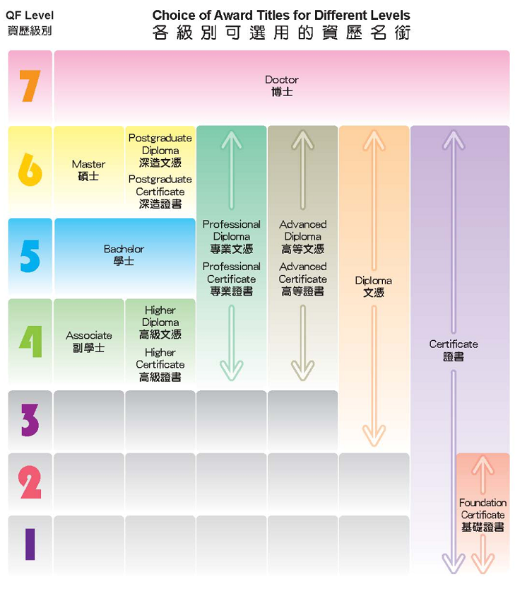 Award Titles Scheme (ATS) | HKQF